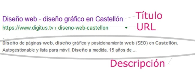 ejemplo de titulo, url y descripcion en las serp