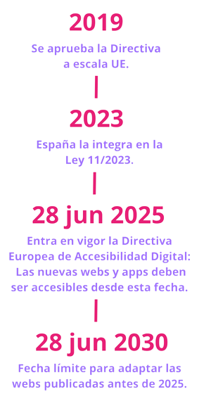 accesibilidad digital directiva